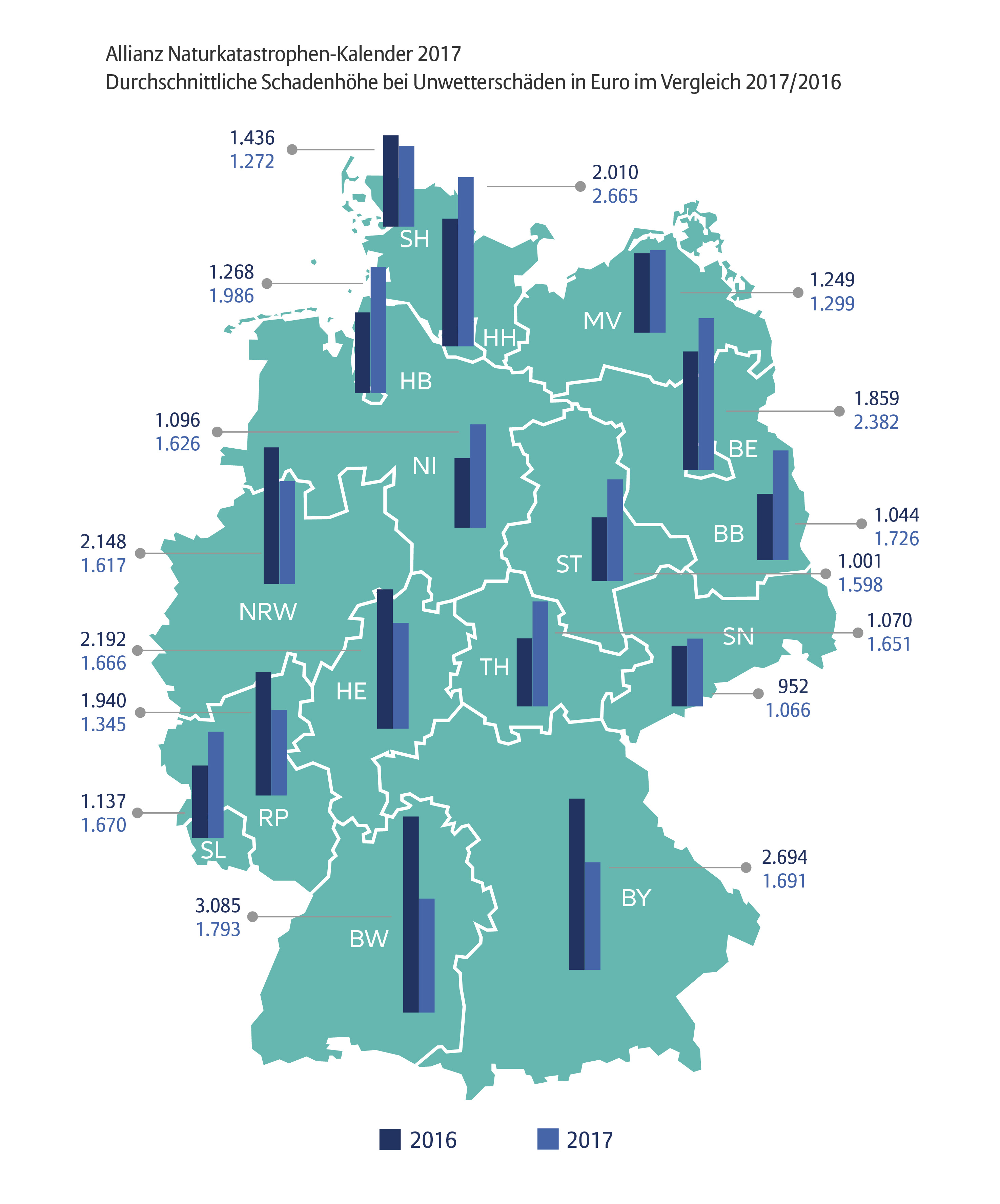 Allianz-Schadenvorstand: Wir hatten 2017 gut zu tun - bocquell-news.de